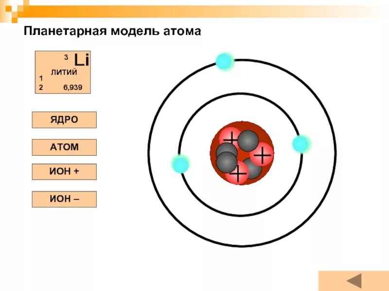На рисунке изображен атом лития. Ядерная модель атома Резерфорда 1911. Планетарная модель атома лития. Планетарная модель строения атома лития. Модель атома по Резерфорду лития.