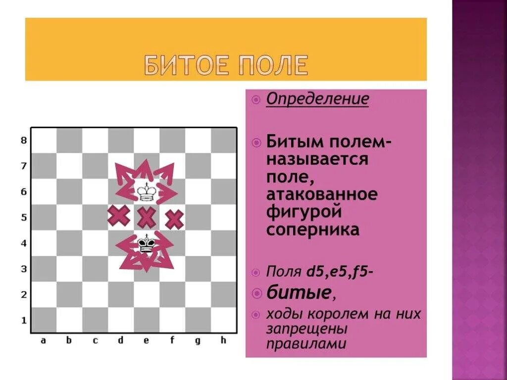 Бито поле бита в шахматах. Битое поле в шахматах. правило битого поля в шахматах. правило битое поле в шахматах. ход пешкой через битое поле.
