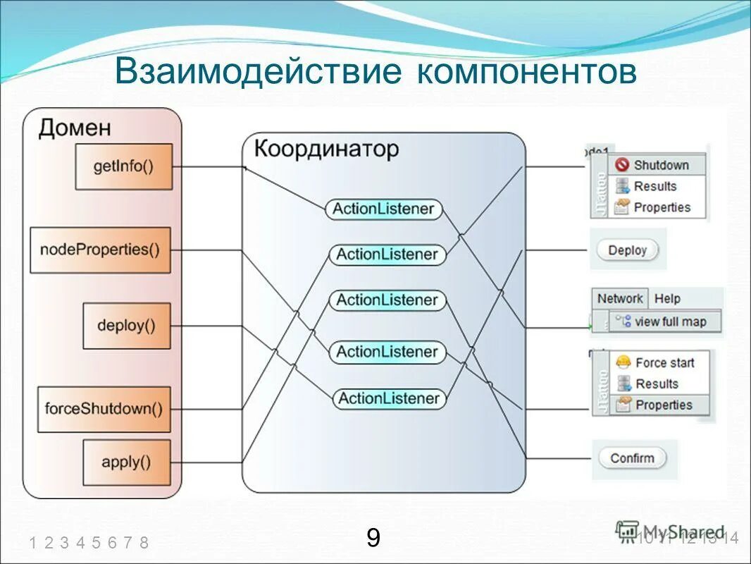 Схема взаимодействия компонентов. Компоненты взаимодействия. Схема взаимодействия компонентов системы. Взаимодействие между компонентами системы схема. Мета взаимодействие