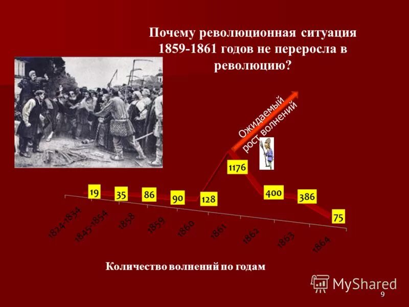 Революция революционная ситуация. Революционная ситуация в России в 1859-1861 гг. Причины революционной ситуации 1859-1861. Революционная ситуация. Революционная ситуация в России в 1859-1861 гг том 3.