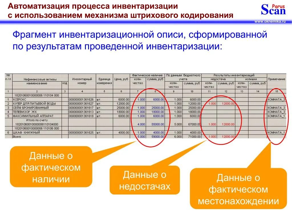 Инвентаризация. Автоматизированная инвентаризация. Автоматизированный процесс инвентаризации. Автоматизация инвентаризации основных средств.