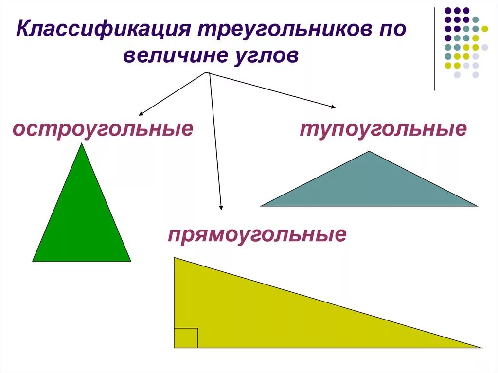 Виды треугольников по величине сторон. Классификация треугольников по сторонам и углам. Классификация треугольников по углам. Разновидность треугольников по углам. Треугольник классификация треугольников.