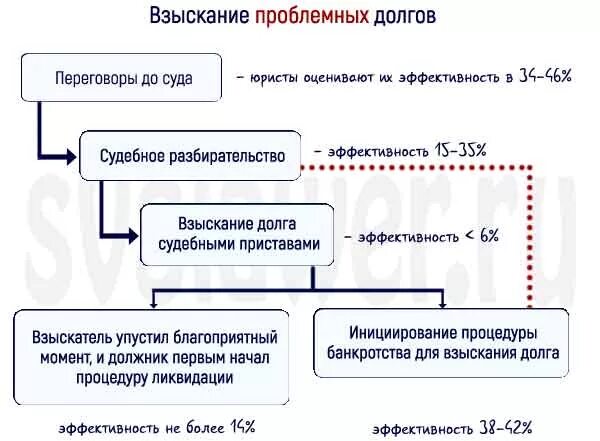 Судебное взыскание долгов жкх