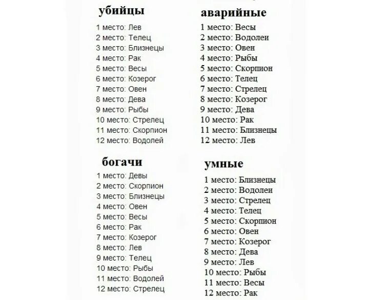 Сочиним гороскоп. Какие знаки зодиака самые лучшие. самый лучший знак зодиака. самые лучшие знаки гороскопа. самые лучшие знаки зодия.