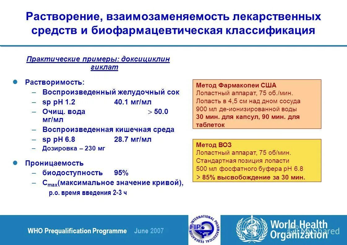 Растворимость лекарственных веществ в государственной фармакопеи. Растворимость димедрола в воде. Золотое правило растворения. Взаимозаменяемость лекарственных средств. Государственная фармакопея вязкость.