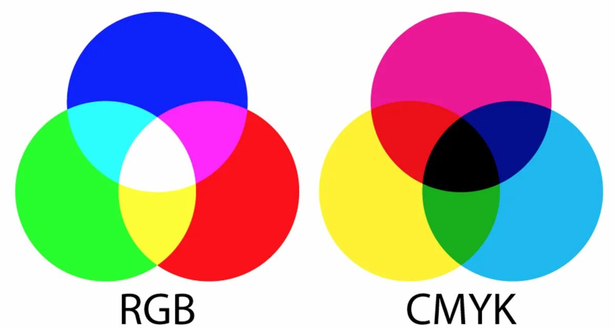 Палитры цветов в системах rgb и cmyk. Цветовая модель RGB И цветовая модель CMYK. Цветовая модель РГБ И Смук. Цвета Смук и РГБ. Цветовые модели RGB И CMYK.