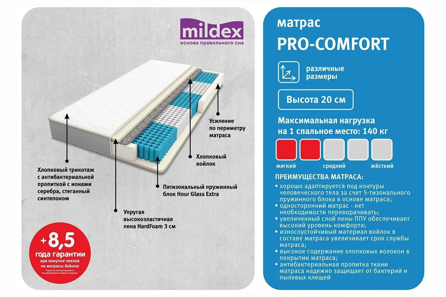 Как правильно подобрать матрас. Матрас Mildex Pro-Comfort. Матрас пружинный Mildex Pro Comfort. Матрас Mildex Pro-Comfort, 140х200 см. Шкала жесткости матрасов.