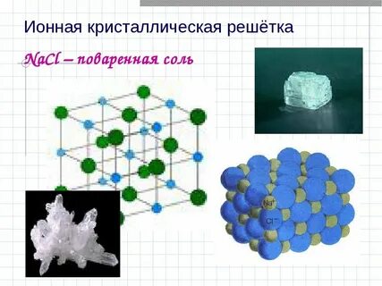 Ионная кристаллическая решетка хлороводорода