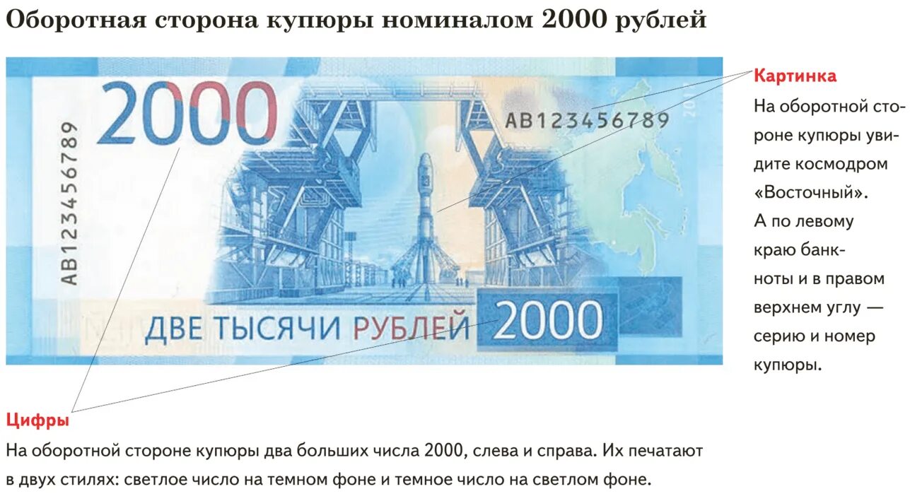 Что изображено на рублях россии. Какой город изображен на 2000 купюре. Какой город изображен на купюре 2000 рублей. Купюра 2000 рублей город на купюре. 2000 Рублей что изображено.