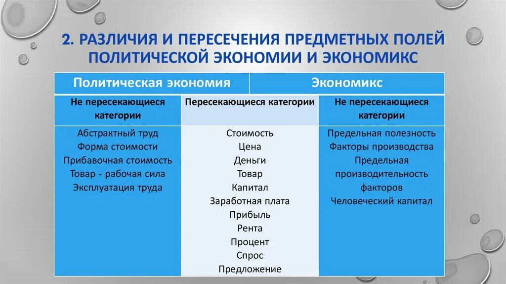 Главным признаком различия экономических. Различия политической экономии и экономикса. Политэкономия и Экономикс. Экономия политическая экономия Экономикс. Экономическая теория политическая экономия Экономикс.