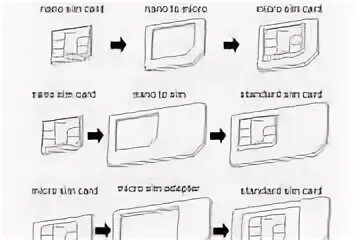 Какая сим карта лучше для интернета