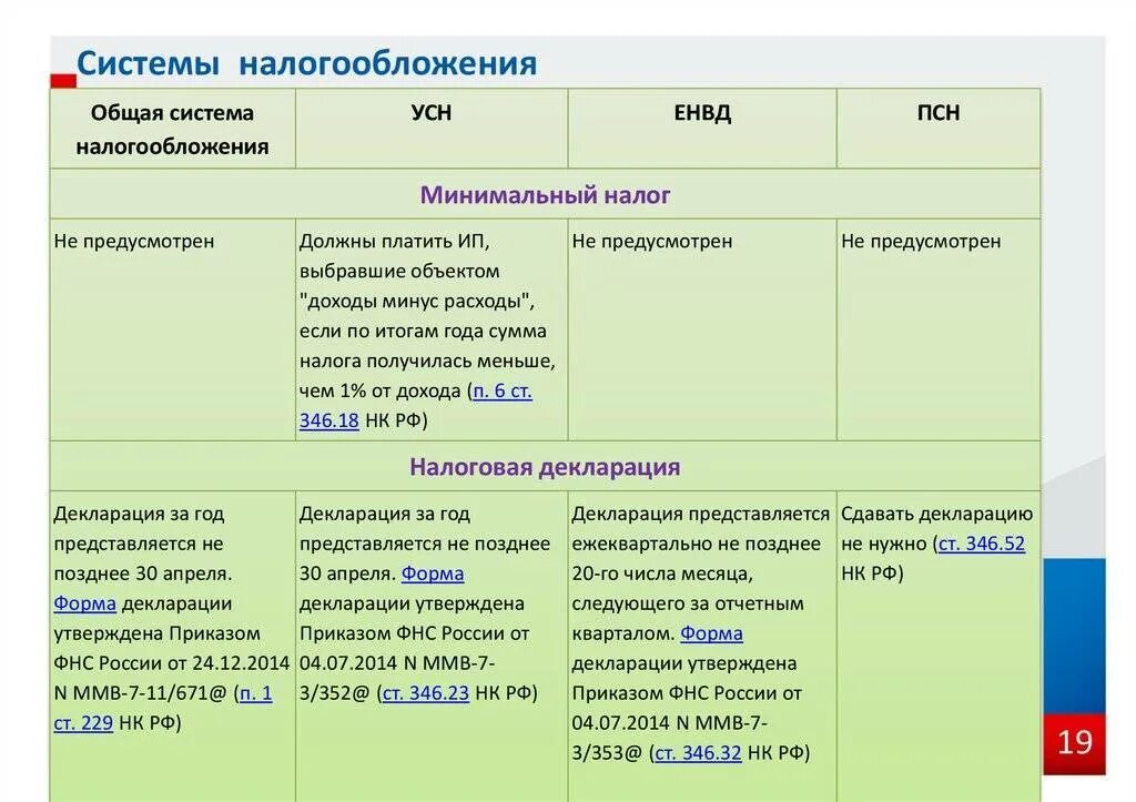 Как оплатить налоги за квартал. Система налогообложения ИП В России таблица. Системыналогооблажения. Систем ыналообложения. Схема налогообложения для ООО.