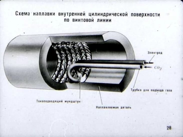 А также внутренней поверхности. Схема наплавки цилиндрических поверхностей. Сварочный аппарат для наплавки металла цилиндрических поверхностей. Наплавка цилиндрических поверхностей. Наплавка внутренних цилиндрических поверхностей.