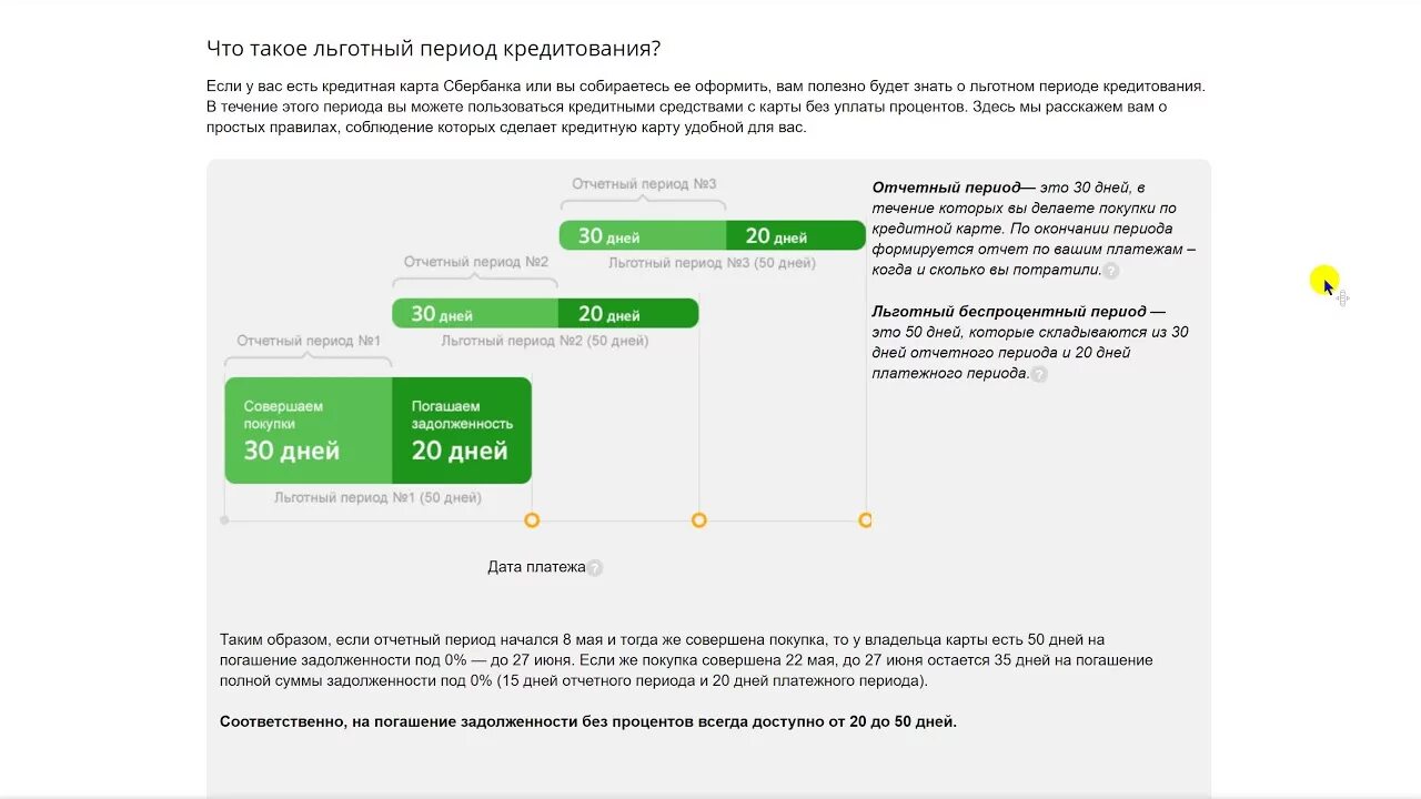 Льготный период кредитной карты сбера. Льготный период кредитной карты Сбербанка. Кредитный период по кредитной карте Сбербанка. Беспроцентный период Сбербанк. Кредитная карта Сбербанк условия пользования.