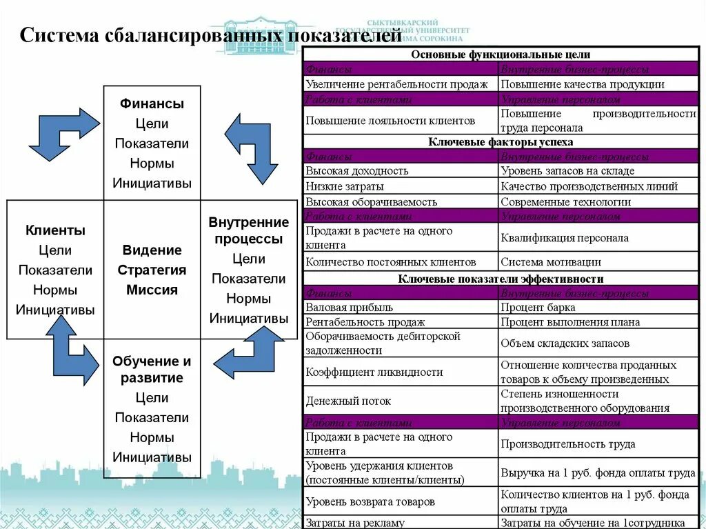 Ключевые компетенции для kpi вожатого. BSC система сбалансированных показателей. Стратегическая система показателей пример. Система сбалансированных показателей пример внедрения. Система сбалансированных показателей (balanced Scorecard, BSC).