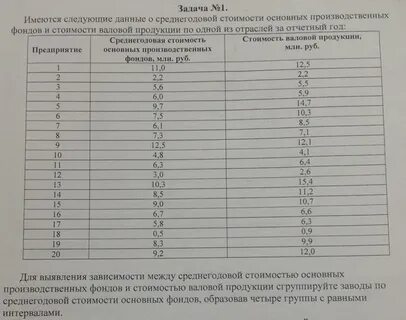 По данным таблицы произведите группировку