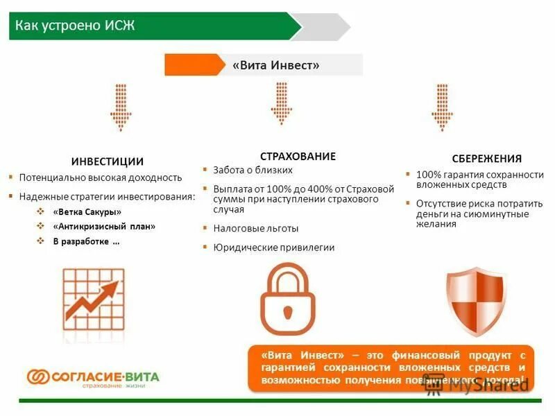 Накопительное и инвестиционное страхование жизни. Преимущества инвестиционного страхования жизни. ИСЖ страхование. Как устроено страхование.