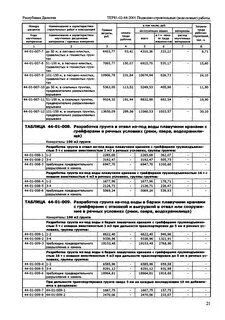 Расценка разработка грунта