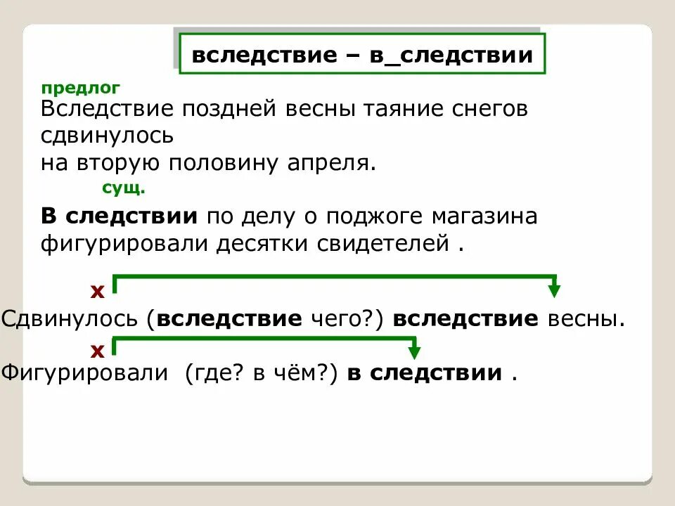 Продаж вследствие. В следствии. В следствии или вследствие. В следствии примеры. В следствии чего запятая.