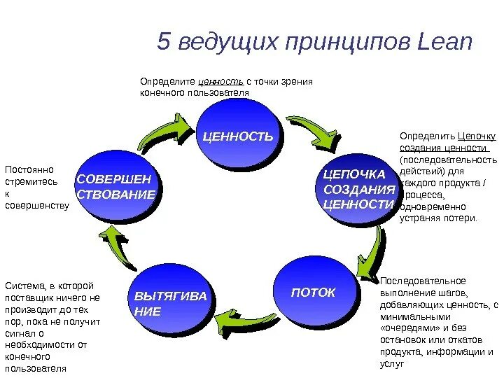 Лин технологии это. Примеры проектов по бережливому производству в образовании. Лин технологии в производстве и офисе. Бережливое производство логотип. Lean технологии.
