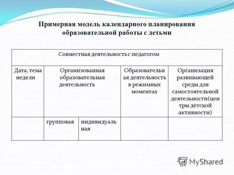 модель календарного планирования. модель календарного планирования. календарное планирование. календарный план выполнения выпускной квалификационной работы. календарный план творческого проекта.