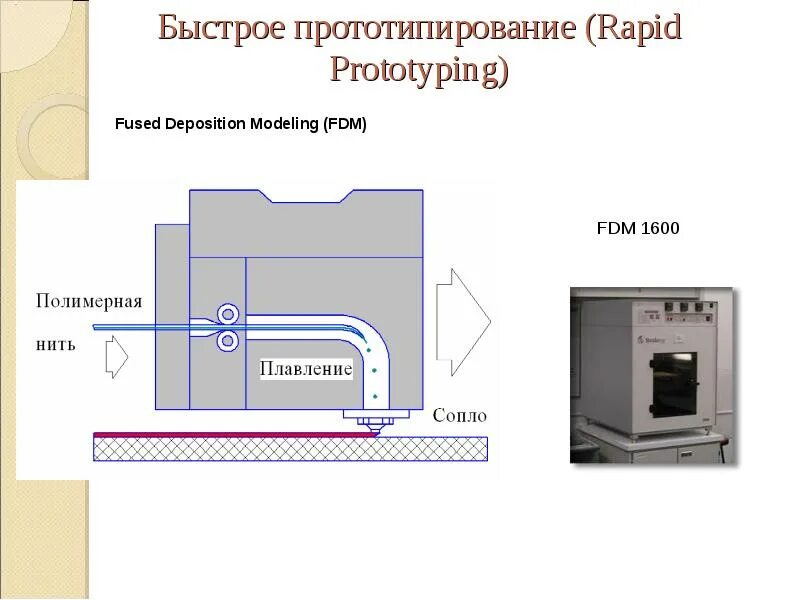 Прототипирование. Моделирование и 3D печать. Направления кружка - презентация он