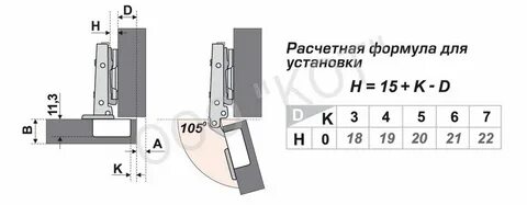 Установка накладных мебельных петель