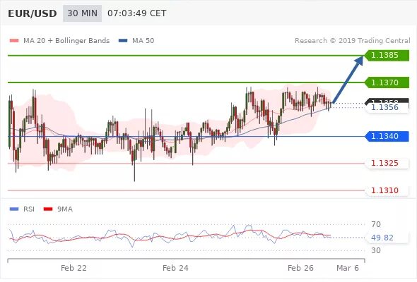 Кросс курс евро доллар. EUR/USD сезонная тенденция.