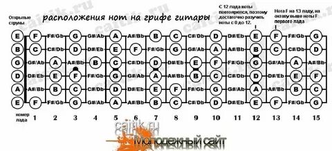 Маляр ноты