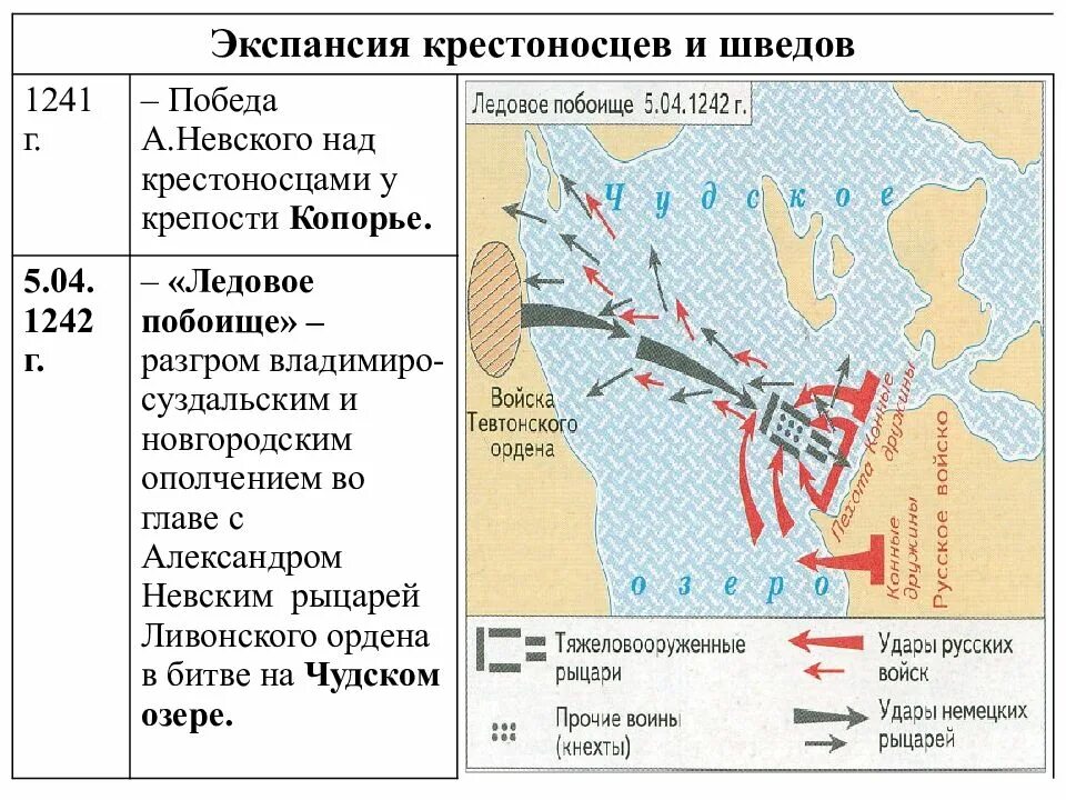 Экспансия крестоносцев. Борьба с экспансией крестоносцев. Борьба с экспансией крестоносцев на западных границах Руси. Экспансия с Запада основные события.