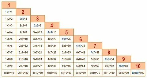 Сколько будет 2+2х2. Google calculator. Сколько чисел можно составить 9+9+9. Сколько будет 36 38. Российский размер 56-58.
