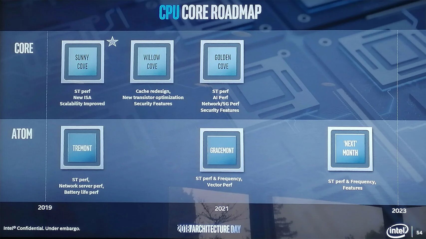 Intel x86 atom system image. Intel sunny cove architecture. дорожная карта интел процессоров. intel core 12 поколения. процессоры intel core со встроенной графикой.