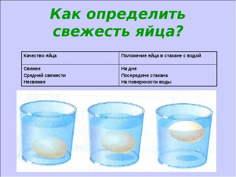 Как отличить свежее. Как определить свежесть яйца. Определить Мвежесть яйцах. Как узнать свежесть яиц. Свежесть яиц в воде проверить.