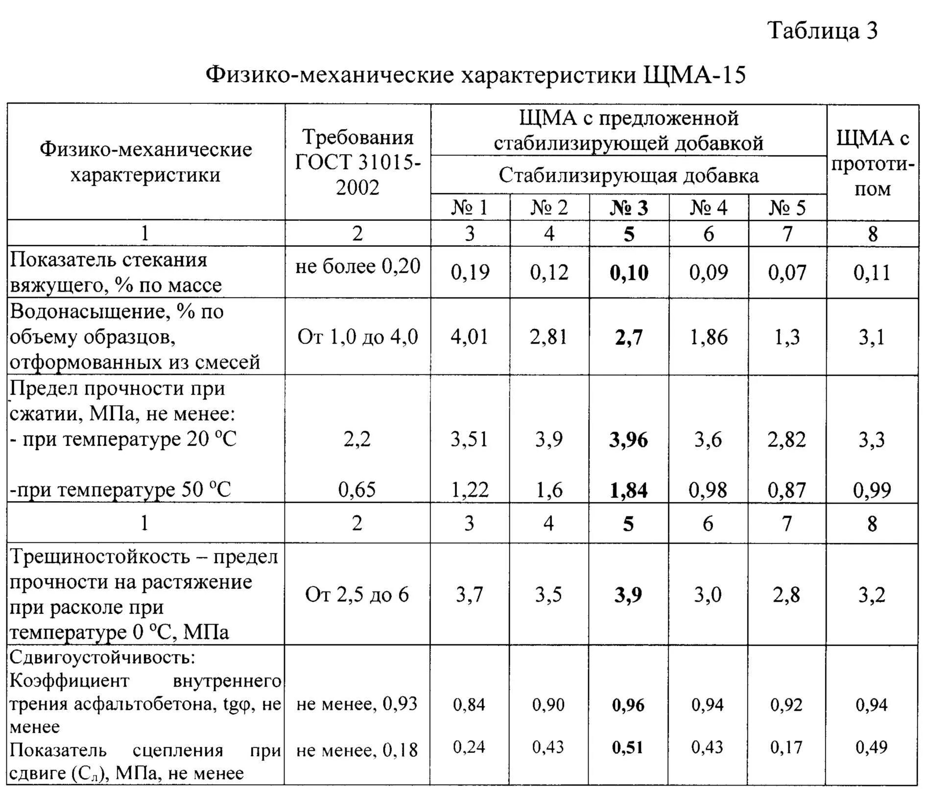 Плотность асфальтобетона 1м2. Удельный вес асфальта б2. Вес 1 м3 асфальтобетона а16вл. Плотность асфальтобетонной смеси т/м3.