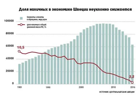 Отказаться от наличных денег