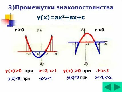 Ах а 2 х 1