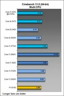 I5 3470 vs i7