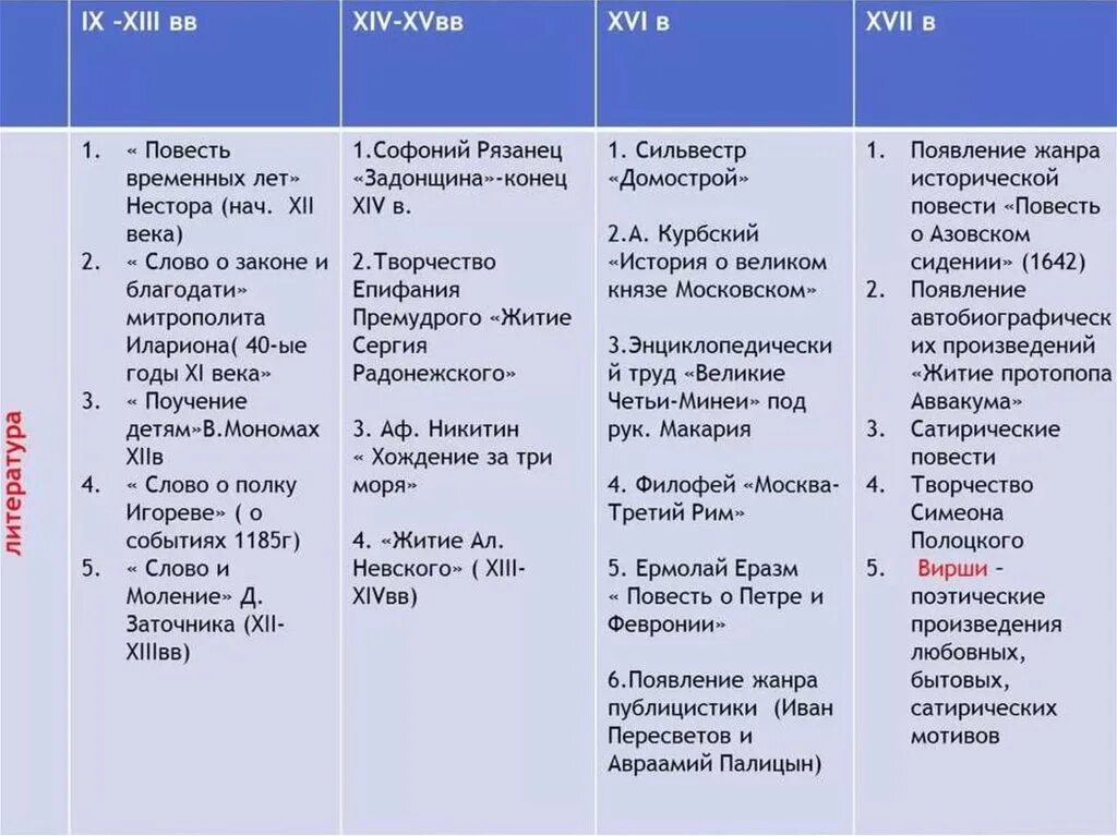 Сравнить 1 и 13 15