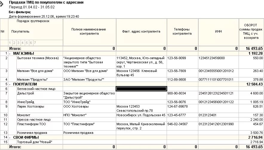 Отчеты по работникам организации. Отчет менеджера по продажам о проделанной работе образец. Форма отчета менеджера по продажам о проделанной работе образец. Пример ежедневного отчета менеджера по продажам. Пример отчета менеджера по продажам о проделанной работе образец.