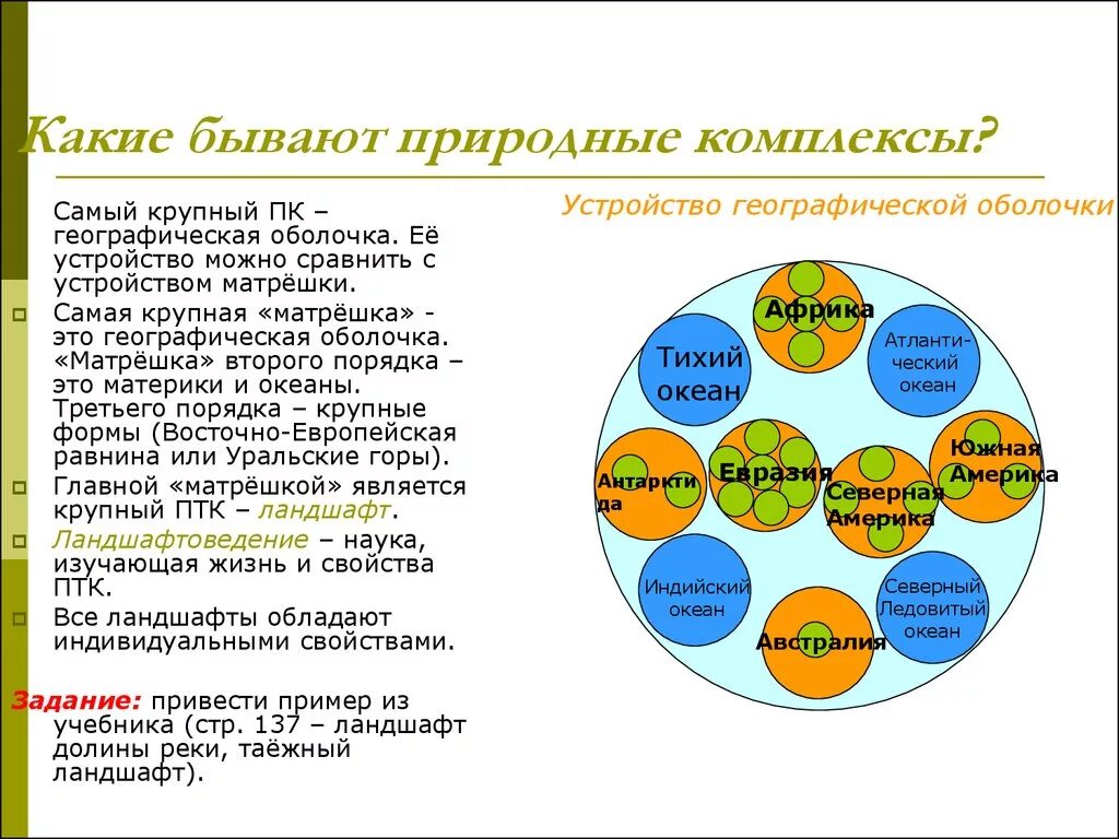 Порядок природных комплексов начиная с самого большого. Природные комплексы географической оболочки. Крупные природно территориальные комплексы. Классификация природных комплексов. Формирование природно-территориальных комплексов.