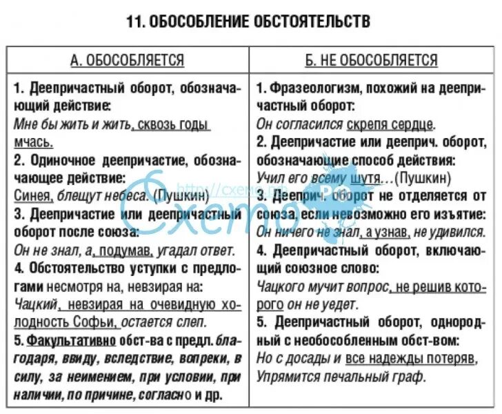 Каковы правила пунктуации при обособлении. Обособленное обстоятельство таоица. Обособленное обстоятельство таблица. Обособленные обстоятельства таблица. Обособление обстоятельств таблица.