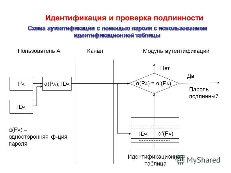 Аис кс