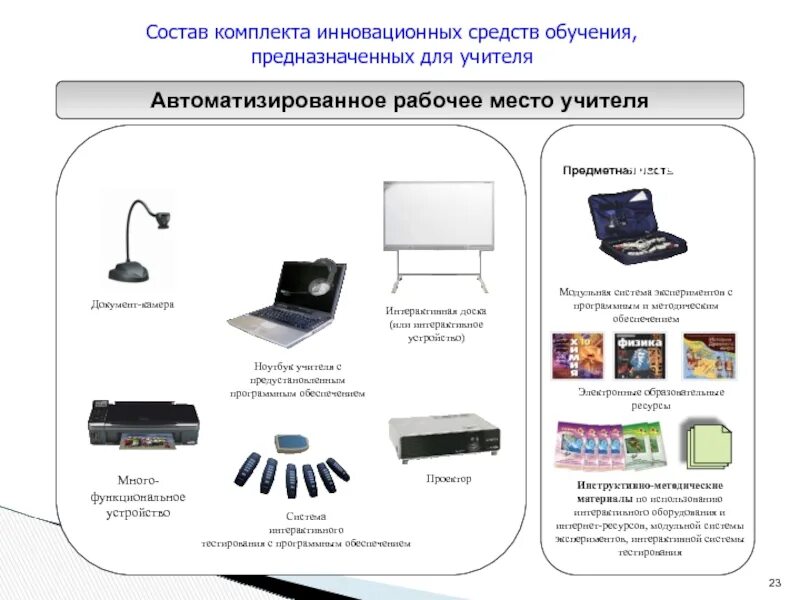 Как подключить интерактивную доску к компьютеру. Ультразвуковая инфракрасная технология интерактивной доски. подключение интерактивной доски к компьютеру. подключение интерактивной доски к ноутбуку. из чего состоит интерактивная доска.