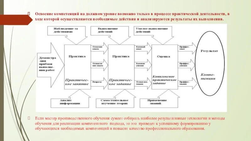 На должном уровне а также. Освоение компетенций. Уровень освоения профессиональных компетенций. Уровень овладения компетенциями это. Уровни освоения компетенций в вузе.