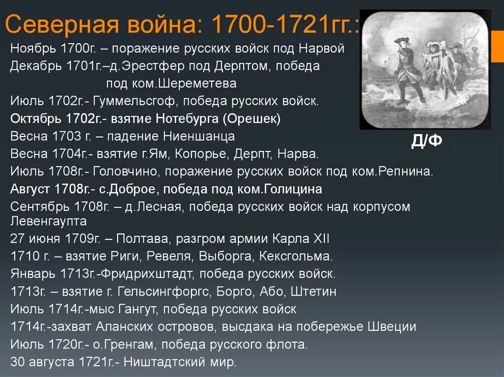 Значение 1700. Битвы Великой Северной войны 1700-1721. Хронограф Северной войны 1700-1721.