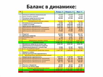 Кредиторская задолженность показатели баланса