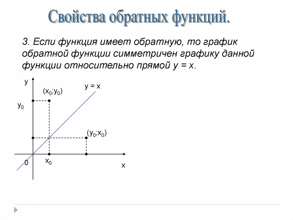 Обратные функции свойства взаимно обратных функций. Свойства обратной функции. График обратной функции. Обратная функция примеры.