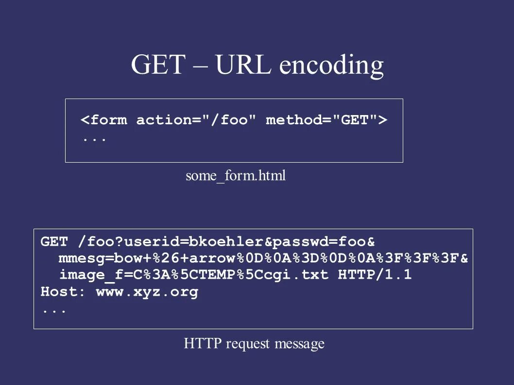 Urlencode. URL encoding. Get URL. Form urlencoded.