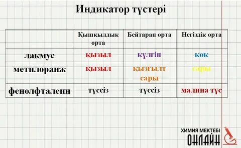 Ауылда жүз түрлі жұмыс бар 6 сынып