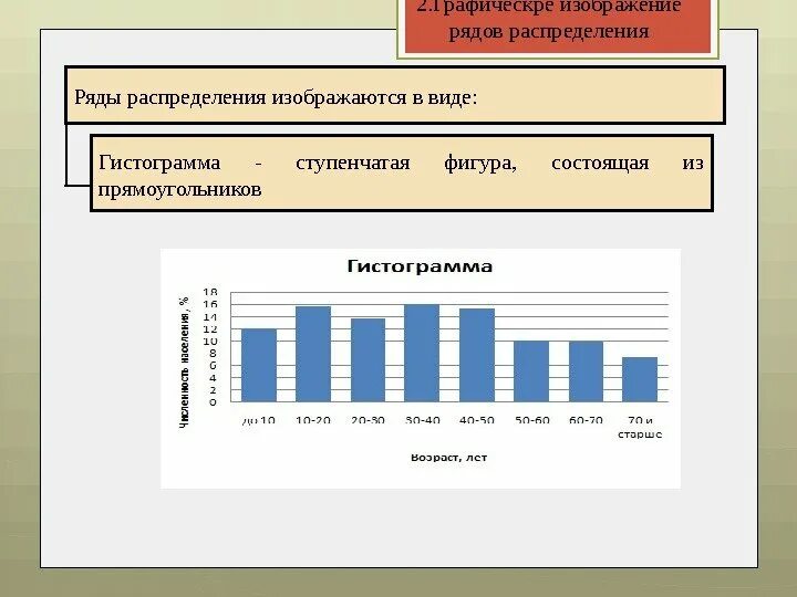 Конспект группировка данных и гистограммы 7 класс. Гистограмма плотности распределения вероятностей. Функция плотности вероятности. Полигон график. Конспект группировка данных и гистограммы 7 класс.